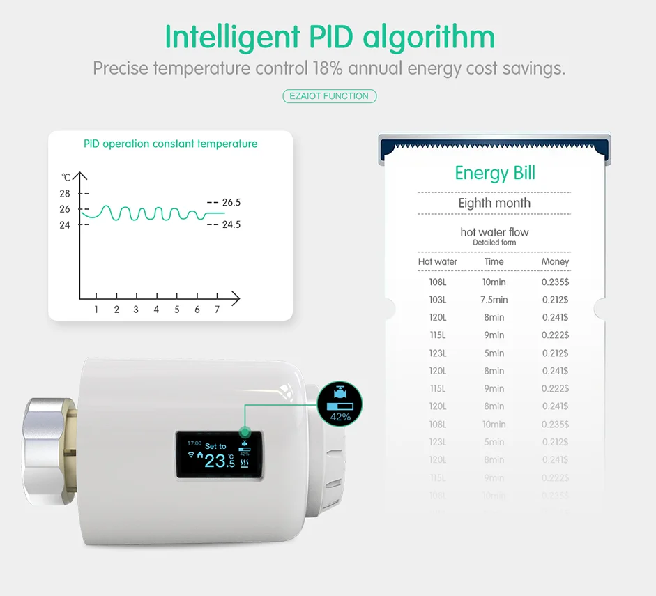 TRV 604 WiFi Válvula de radiador inteligente Tuya Actuador de termostato de calefacción doméstica Controlador de temperatura programable Admite mando a distancia APP y control por voz Alexa, Google Home, Alice