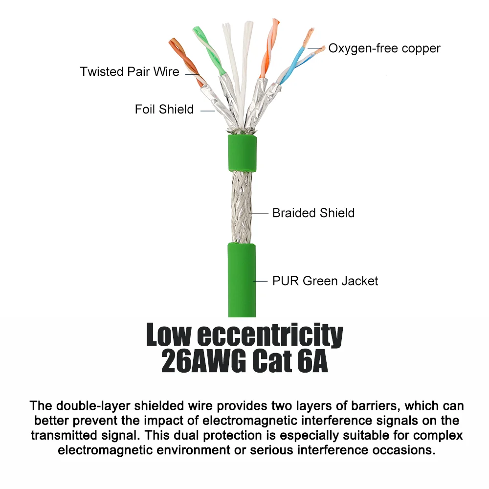 Ethernet LAN komputer sieciowy RJ45 Sping kabel spiralny CAT 6A 8core 26AWG Green PUR Jacket Flexibl rozciągliwy wciągany Coi