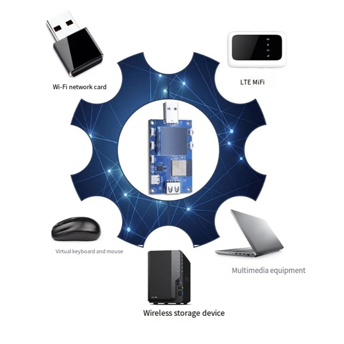 Эффективная оценочная тестовая плата ESP32S3 USB OTG поддерживает модуль платы Wi-Fi