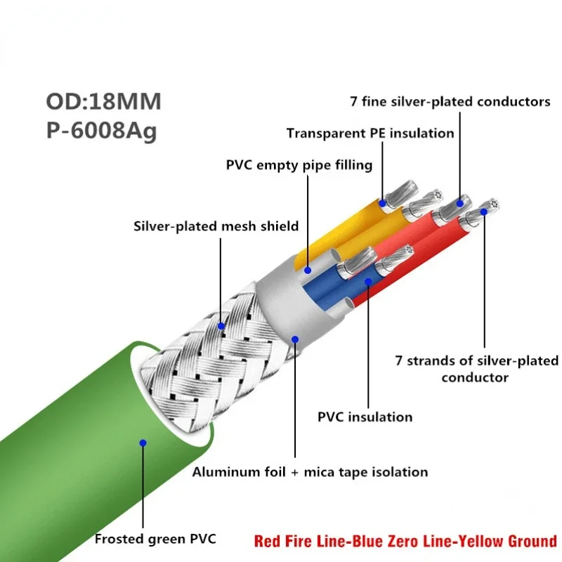 15-AWG rdzeń OCC DIY masowy kabel zasilający przewód wysokiej jakości linia audio