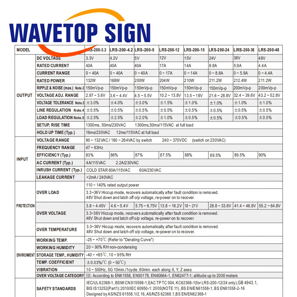 

SignkoRay 200W Switch Power Supply S-200-24V 8.3A for Laser Machine
