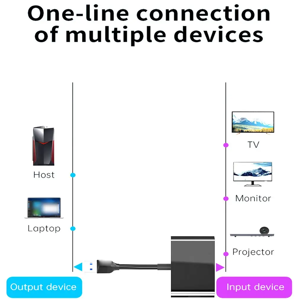 3 in 1 USB3.0 to Dual HDMI-compatible Hub Dock Station 1080P 5Gbps USB3.0 PD Converter Adapter Cable For Phone Macbook Laptop TV 5