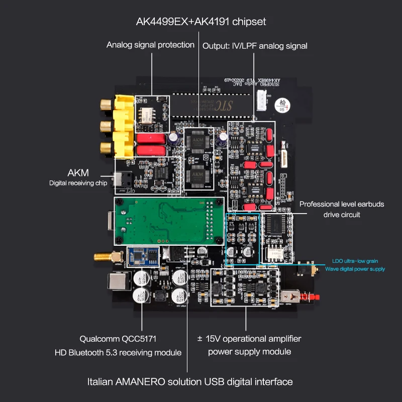 BRZHIFI AUDIO SU10 HIEND level AK4499 DAC audio decoder BT 5.3 DSD512 home amplifier