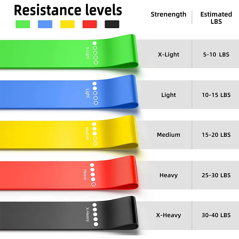 Juego de 5 bandas de resistencia para hombres y mujeres, 5 bandas elásticas con diferentes niveles de resistencia para entrenamientos largos en el