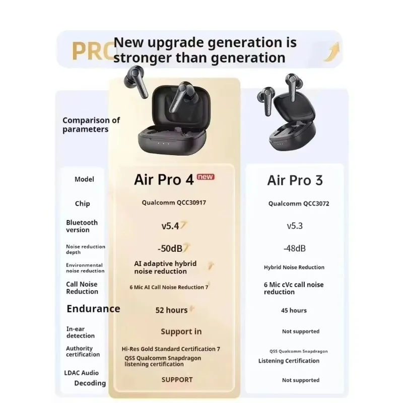 EarFun Air Pro4 Auricolare Bluetooth HI-FI Riduzione attiva del rumore IPX5 Impermeabile Durata della batteria di 52 ore Cuffie Hi-Fi per giocatori personalizzate