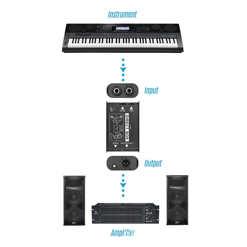 Y45A-Professional DIRECT BOX Single Channel Passive DI-Box Balanced & Unbalance Signal New