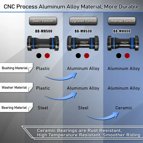 Imagen 2 del producto BUCKLOS soporte inferior de bicicleta rodamiento sellado 24mm bicicleta BB BSA roscado BB68/73 MTB soporte inferior piezas de bicicleta de montaña de carretera