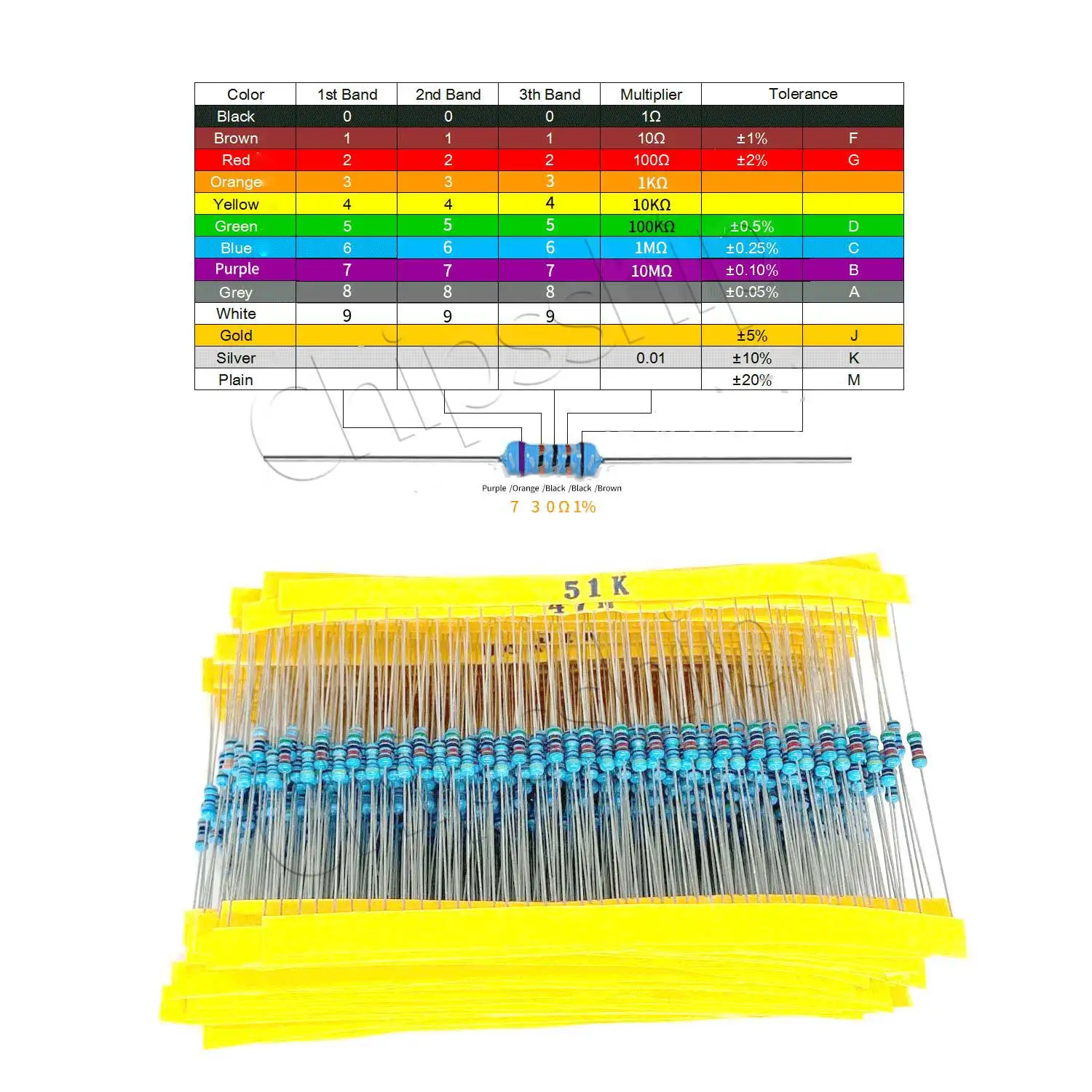 

Commonly Used 41Types of Resistance 1W and 4W Blue Five-turn Precision 1% Metal Film Resistance Sample Package each 20 total 820