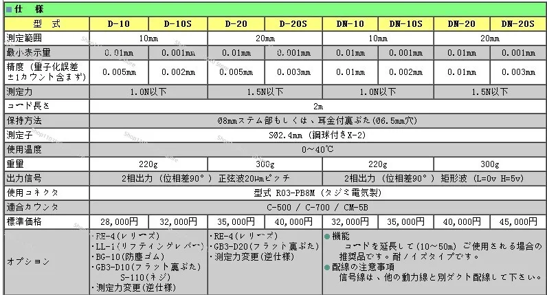 CC-2 Boundary Scale D-10S