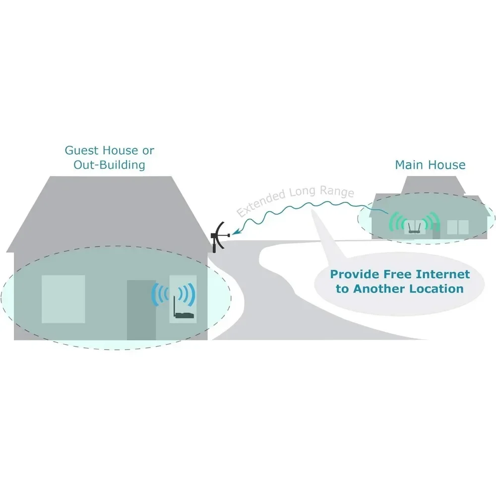 WiFi Receiver System - Works with All Devices - Receives Distant WiFi  New Location 2.4GHz