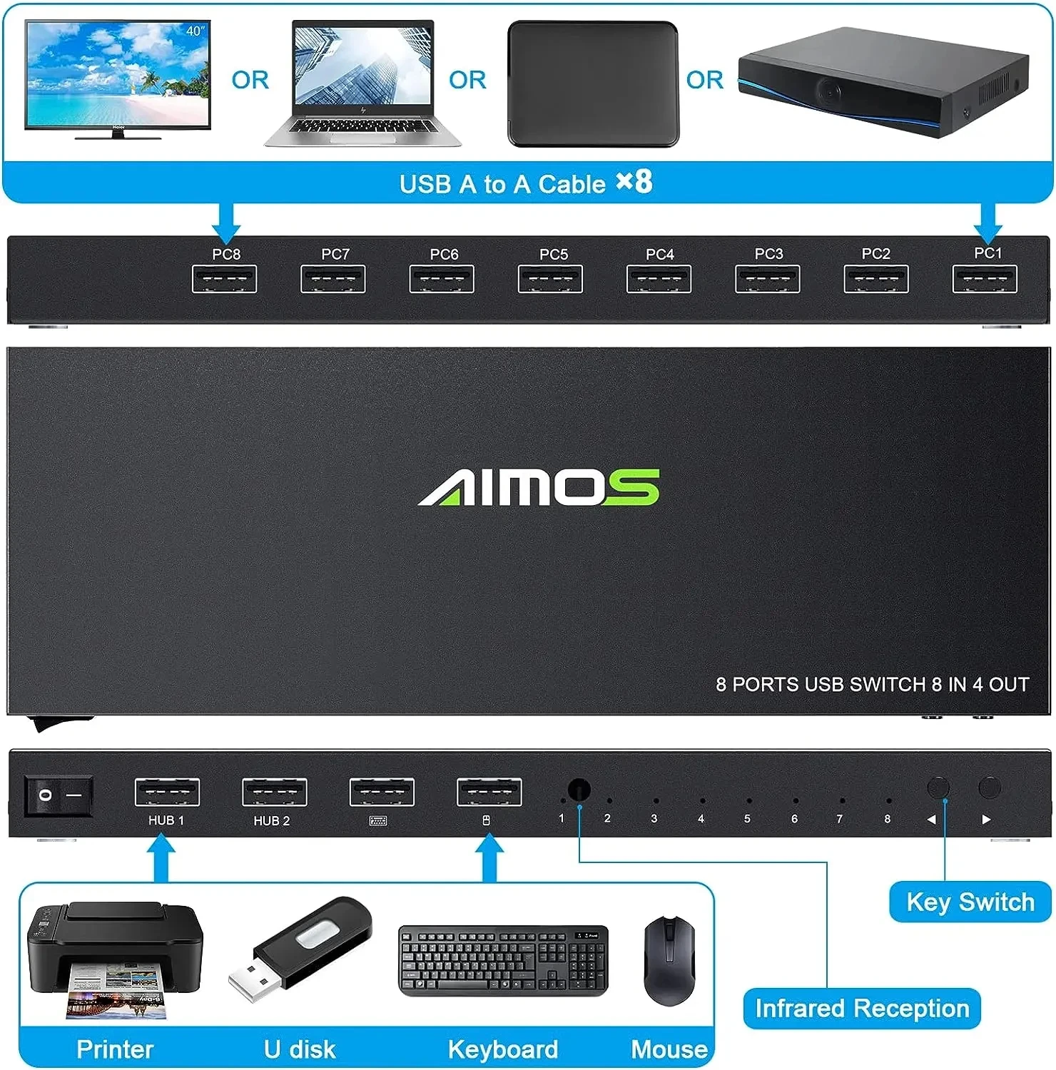 Imos KVM 8 w 4 na USB włącznik do drukarki sareer Hub 8 PC dzieląc 4 urządzenia USB skrzynka z przełącznikami do myszy, klawiatury, skanera