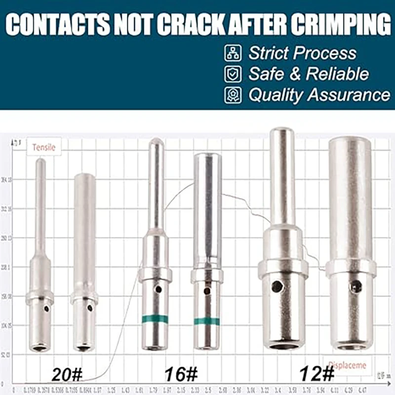 JRready Deutsch-Solid Contact Kit,Terminals, Connectors for DTP,DT,DTM,HD10,HD30,DRC,DRB,DTHD,Jiffy Splice Series, Size 12,16,20