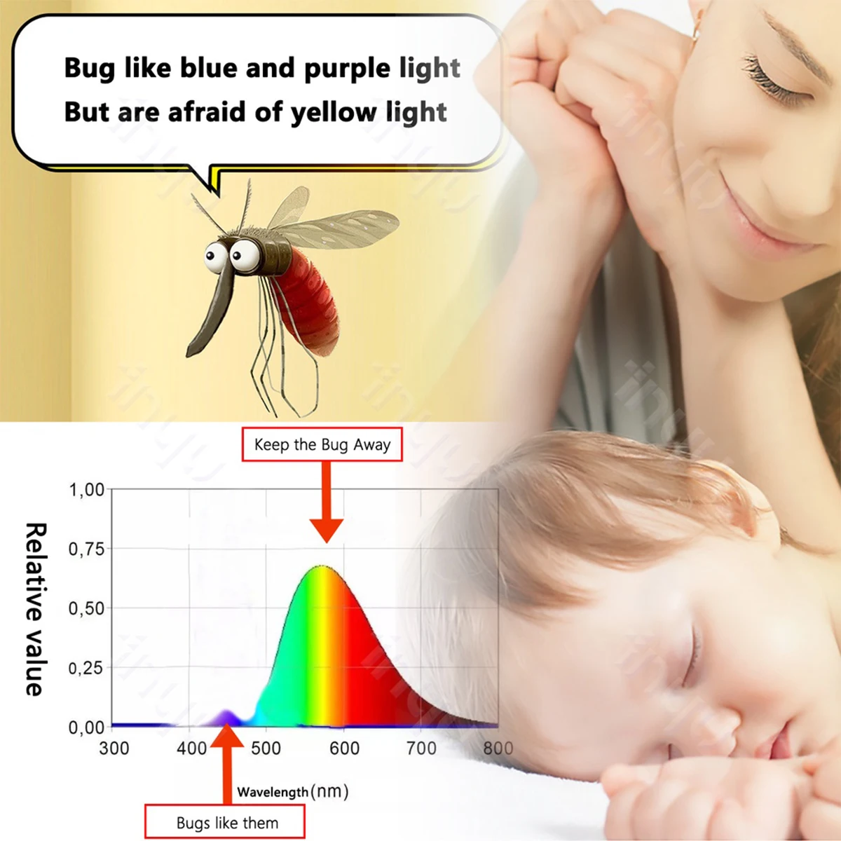 Led الأصفر علة مصابيح كهربائية لمبة 9 واط E27 الطيفية طارد البعوض المصابيح المادية صاعق غلوب 220 فولت الذباب فخ الذباب مكافحة الكهربائية