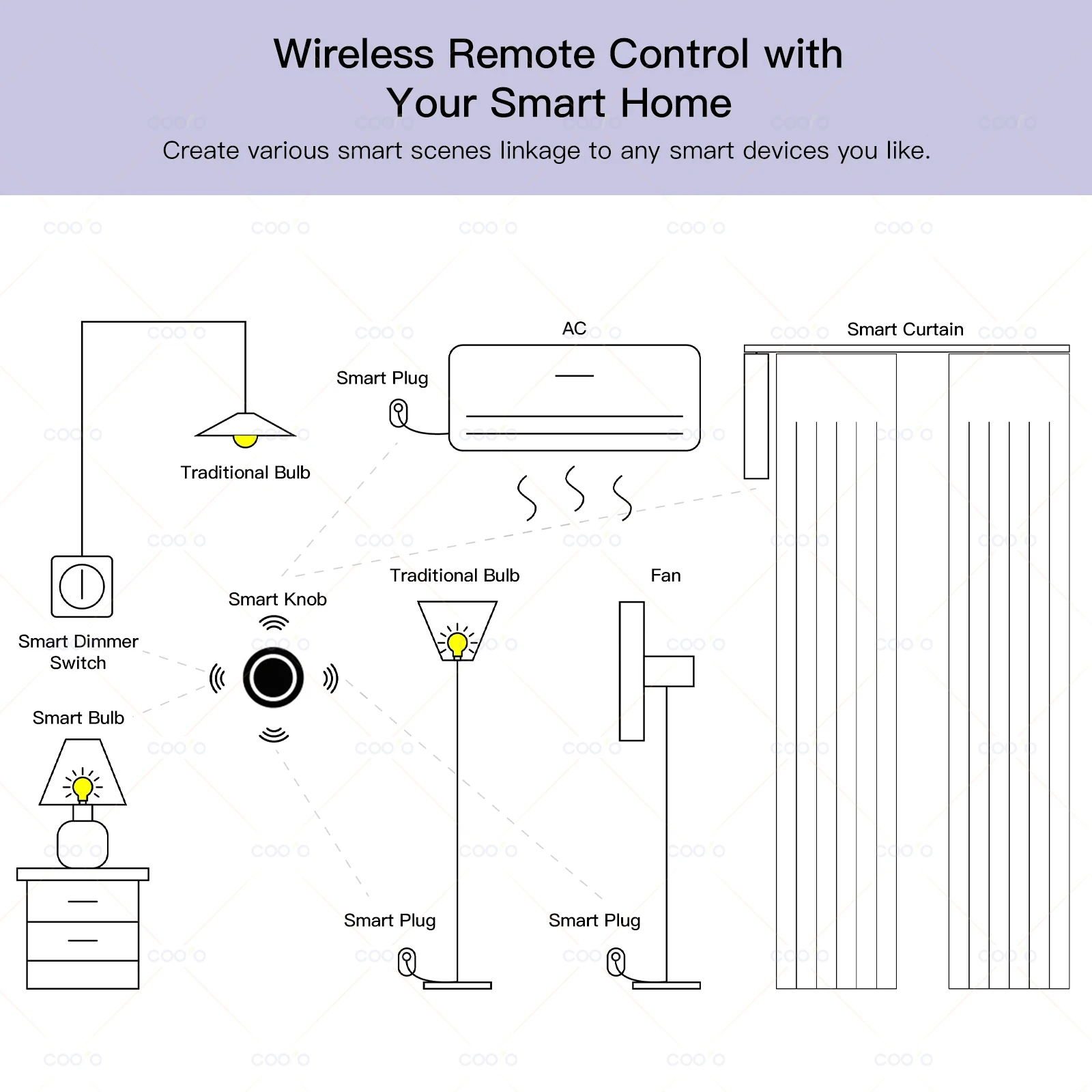 New ZigBee Button Scene Switch Intelligent Linkage Smart Wireless Wall Push Button works with Zigbee2MQTT Ewelink Alexa Alice