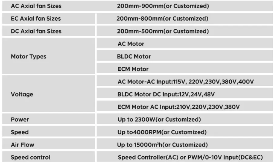 Outdoor Unit Industrial Fans Axial Exhaust big airflow 900mm 220v 2000W Ventilation Fan For Cold Storage