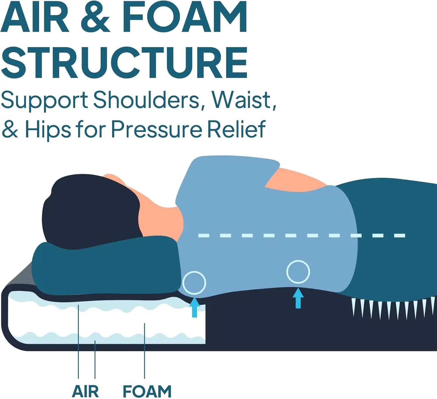 Colchón de aire para acampar con espuma para Tesla, colchoneta autoinflable para dormir con saco de bomba, 4,5" de grosor, valor R 13, modelo Y