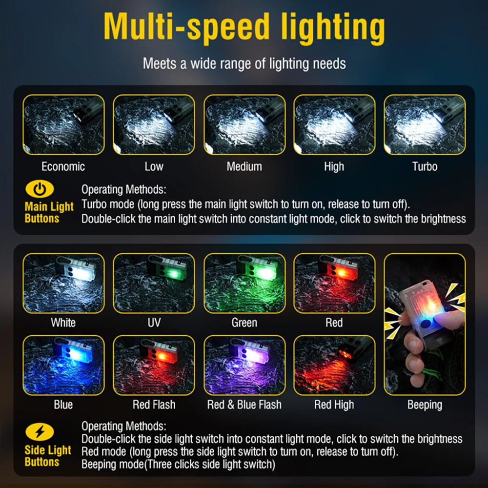 Asafee V20 EDC Flashlight Keychain UV Light 1000LM100M Range IP67 Waterproof Rechargeable lamp Floodlight 180 Rotation Magnetic