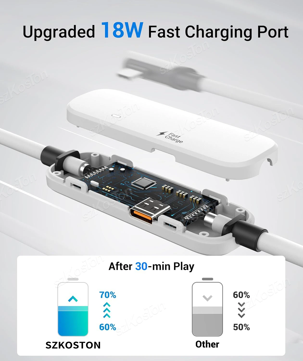 كابل ربط VR للشحن السريع بطول 16 قدم مع سلك USB3.0 منفذ شحن إضافي لملحقات Meta Quest 3/3S/ Quest2 Pico4 SteamVR