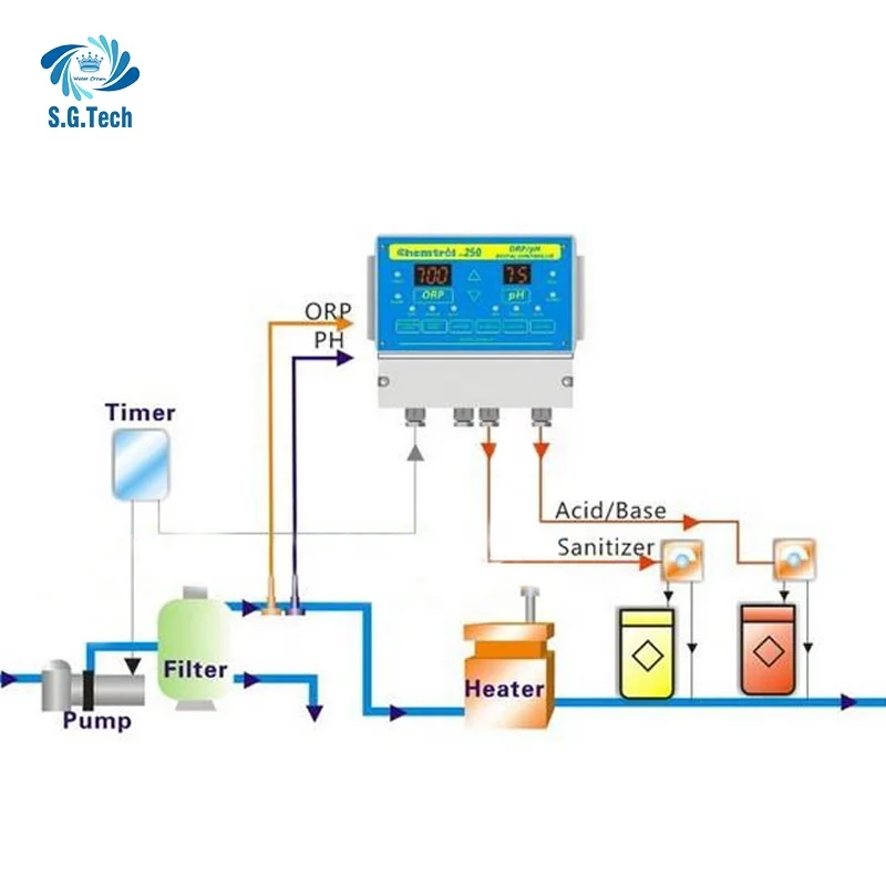 Aksesori kolam renang Chemtrol 250 efisiensi tinggi, PH/ORP pengontrol kualitas air