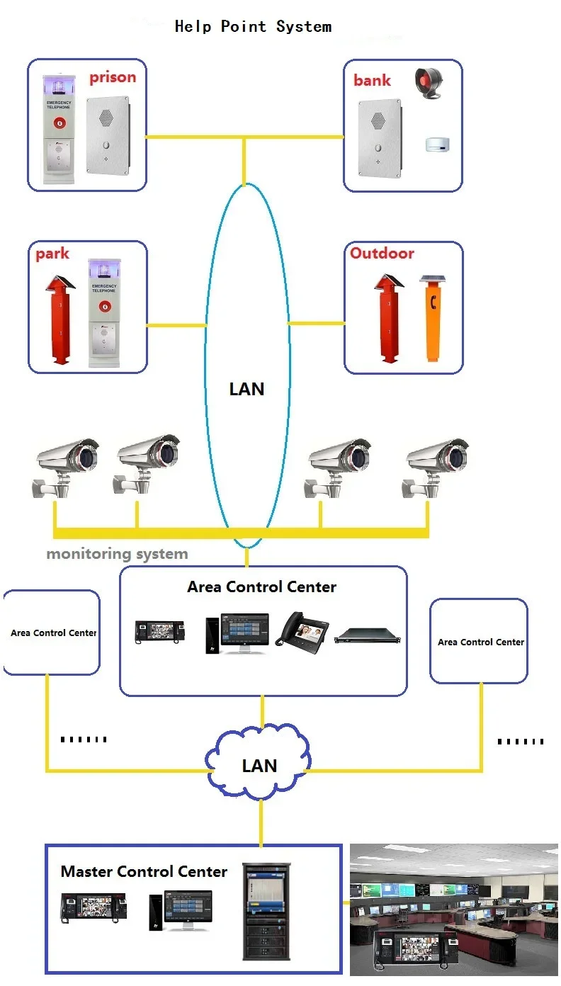 Blue Light Station Emergency Telephone IP Version Auto Dial Emergency Roadside Telephone with Pole Stand KNZD-25