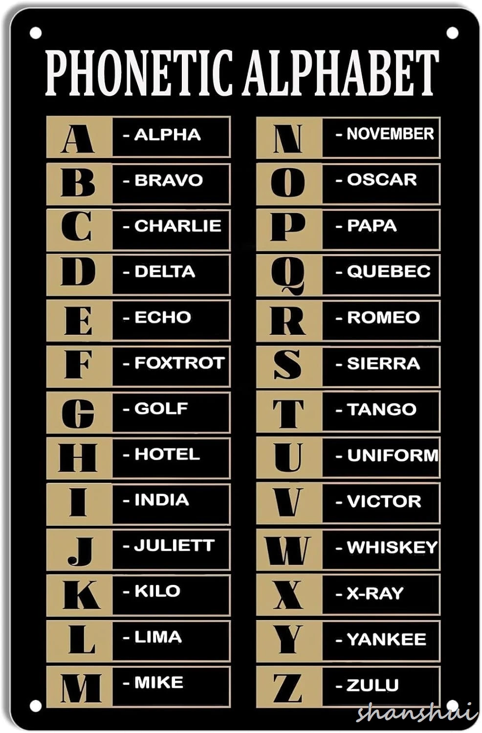 Phonetic Alphabet M…