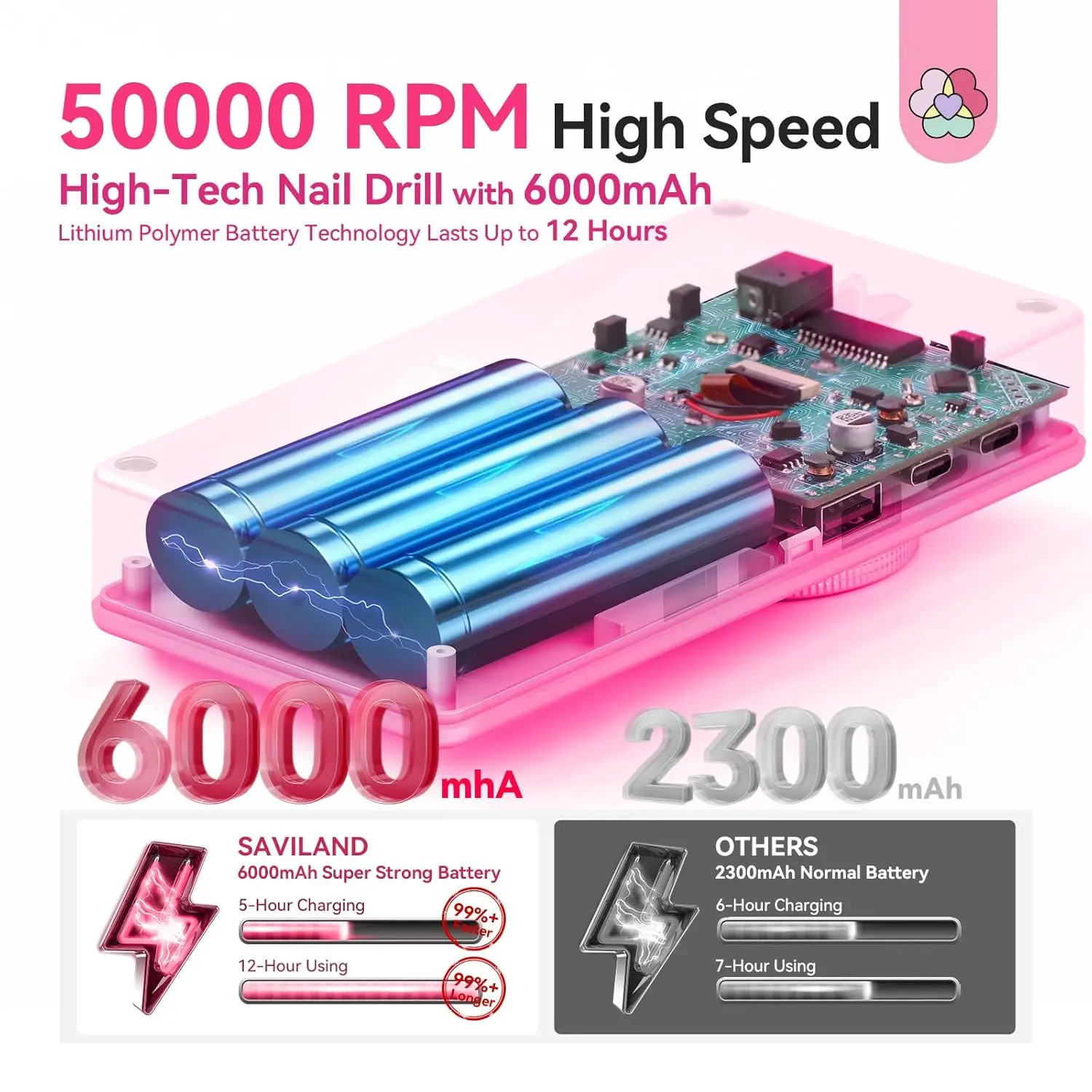 Kabelloser elektrischer Nagelbohrer mit 50.000 U/min, 10 Stunden Akku, Keramikbits und Umgebungslicht zum Entfernen von Acryl