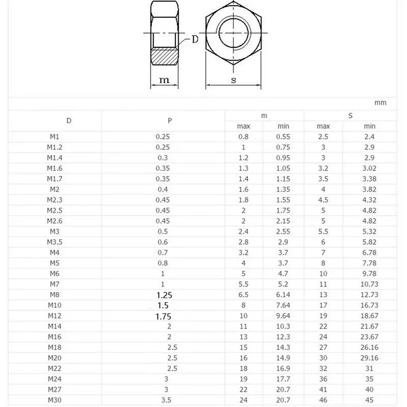 M2 M2.5 M3 M4 M5 M6 M8 M10 M12 M14 M16 M18 M20 Metric Black Nylon Hex Nuts DIN 934 Metric Sizes For Bolts Screws Hexagon