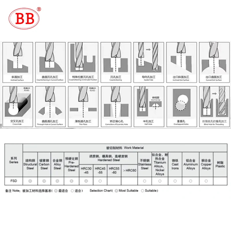 BB Flat Drill 180° CNC Inclined Curved Surface Bottom Hole Making Counterboring Tool Tungsten Carbide Steel External cooling