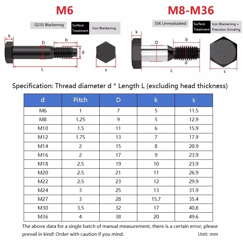 GB27 M30 M36 Grade 8.8 Carbon Steel Hexagon Head Shoulder Screws Hexagon Fit Bolts For Hardware Tools