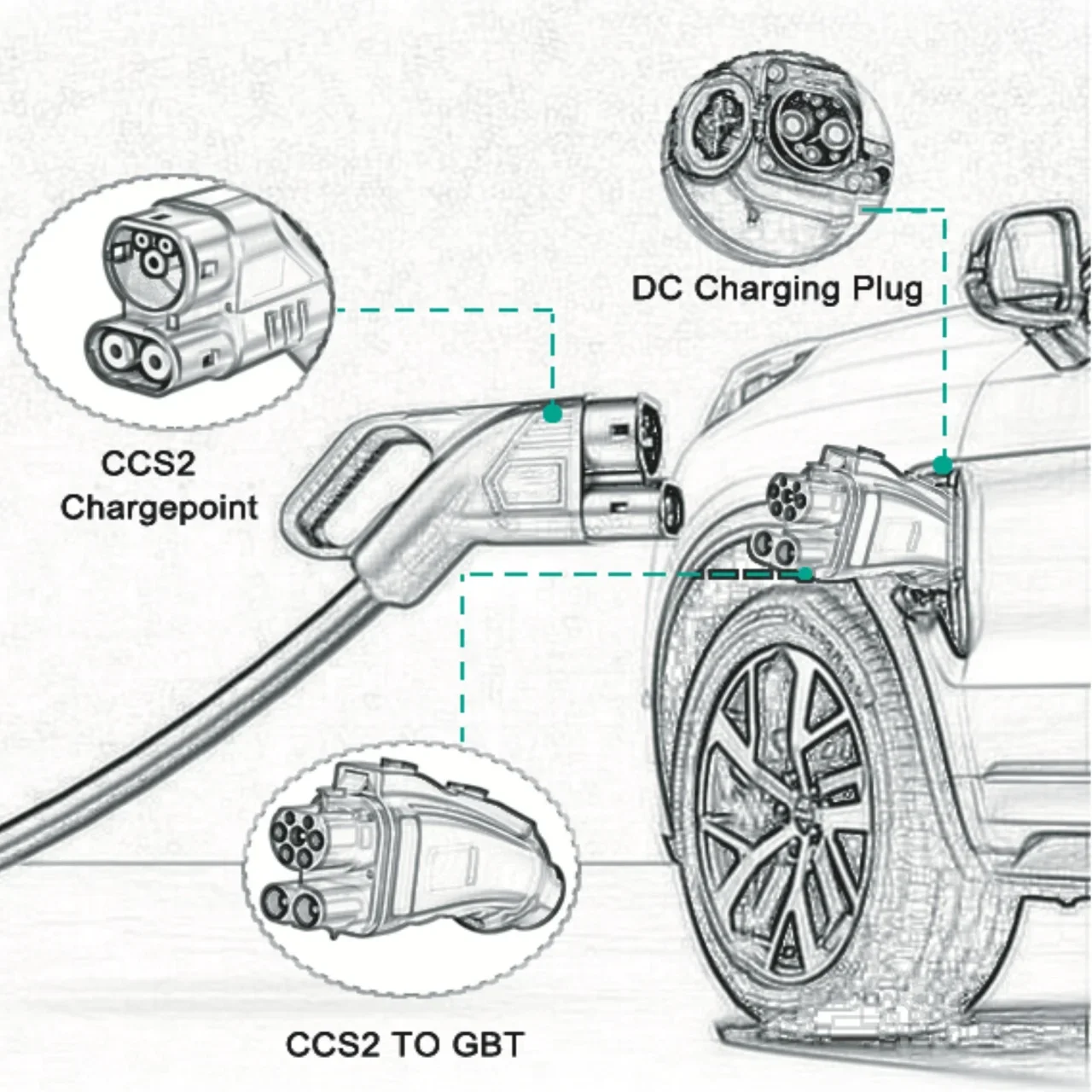 EVcharger4U CCS2 a GB/T EV Adaptador convertidor DC 250A 1000V 250KW CCS Combo 2 a GBT Adaptador de carga de vehículo eléctrico