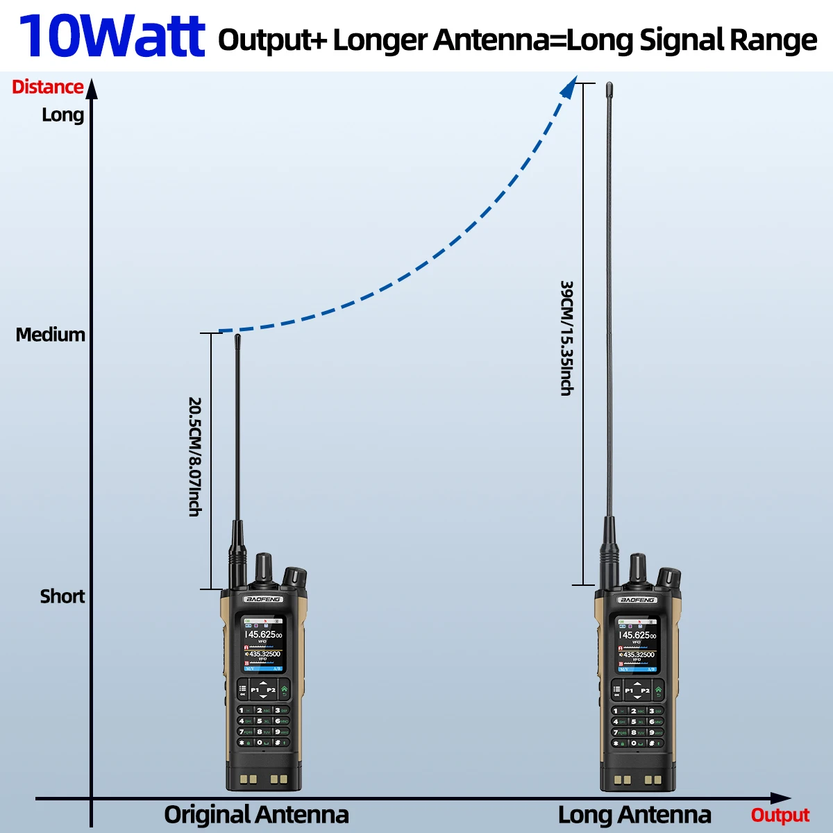 BAOFENG UV-32 Walkie Talkie GPS Multi Band 10W Bluetooth Drahtlose Programmierung Kopierfrequenz 1000CH Long Range Ham Two Way Radio – Detail 9