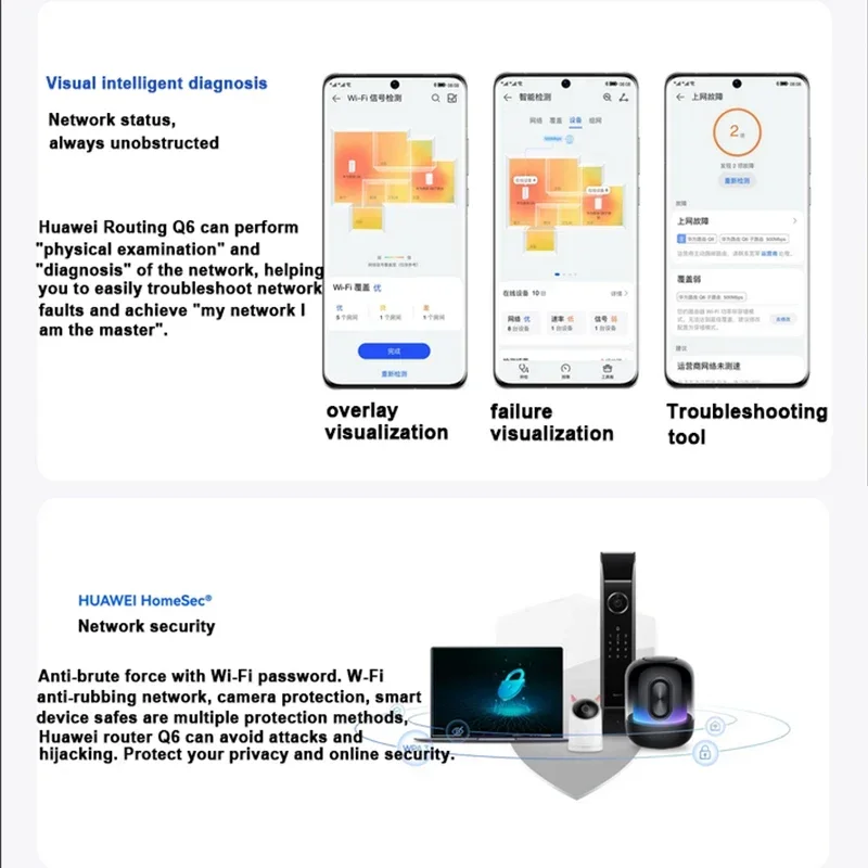 HUAWEI Q6 Router Wi-Fi 6+ 3000Mbps Network Signal Amplifier Dual-Band Mesh WiFi Router For Home Office Games Wireless Repeater