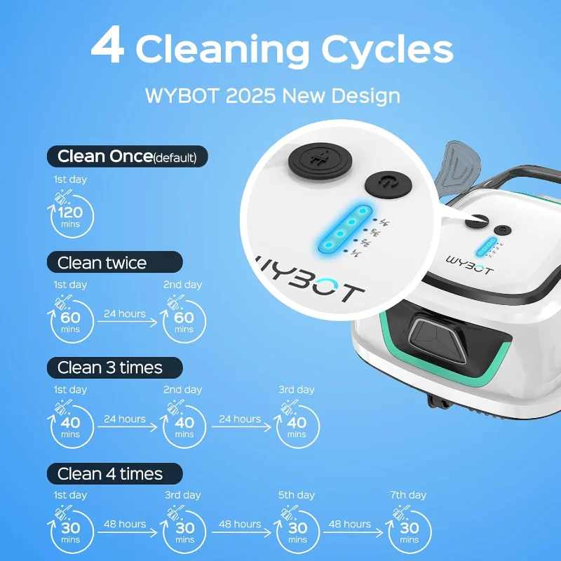 (2025 ترقية) مكنسة حمام السباحة WYBOT A1 لحمام السباحة فوق الأرض، منظف حمام السباحة الآلي اللاسلكي مع 120 دقيقة، ترشيح مزدوج