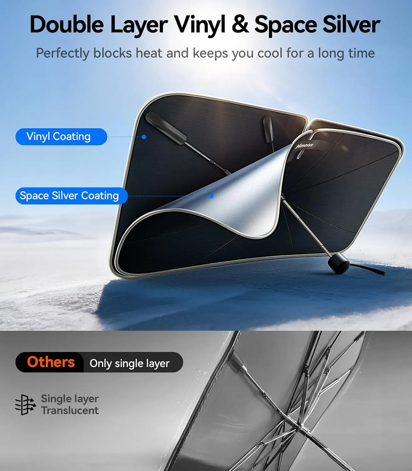Dual Layer Car Windshield Sun Shade Umbrella - Blocks 99% UV, Keeps Car Cool & Protects Interior