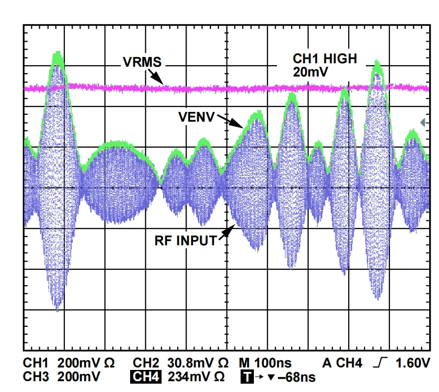 ADL5511 6GHz Detector AM Demodulator Detector Effective Value Detector