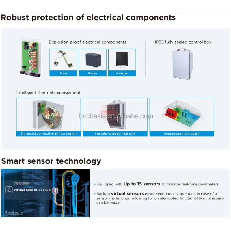 Midea M-Thermal Split Type Heat Pump R32 Inverter Air to Water 8kW 10kW 12kW 14kW 16kW Hydronic Underfloor Heating System