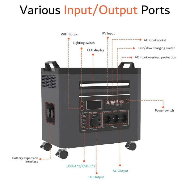 Avepower 51.2V 65AH All in One Home Energy Storage System 3300W Portable Power Station