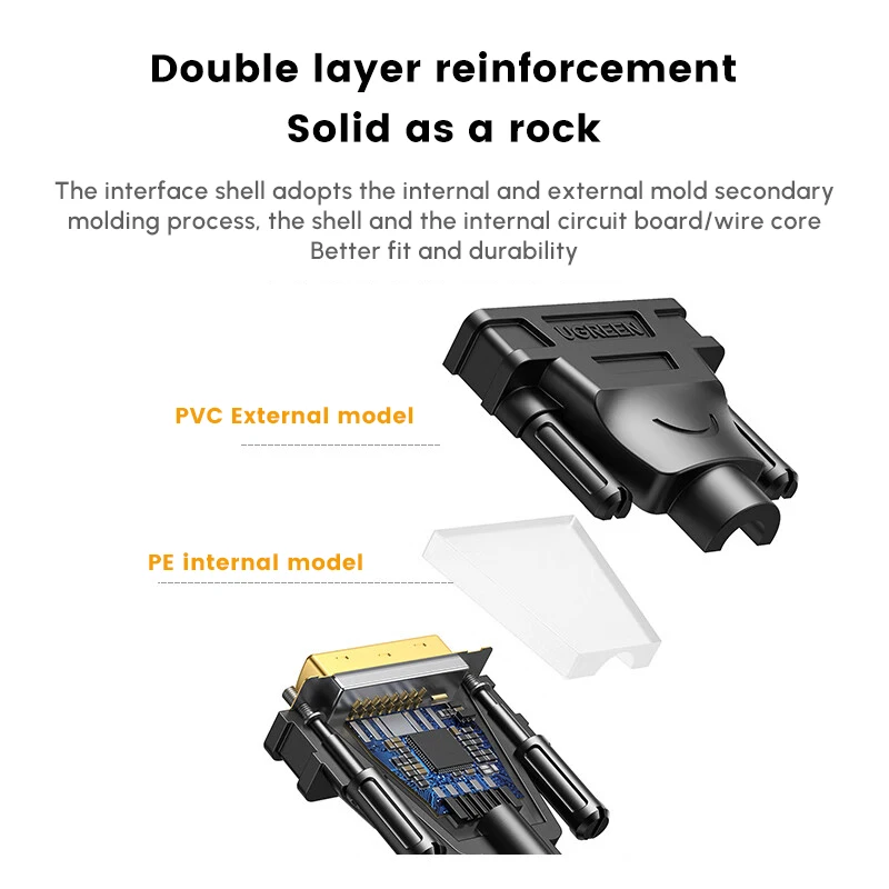 UGREEN DVI-D 24+1 to VGA ケーブル オス-オス デジタルビデオケーブル 金メッキ フェライト付きケーブル