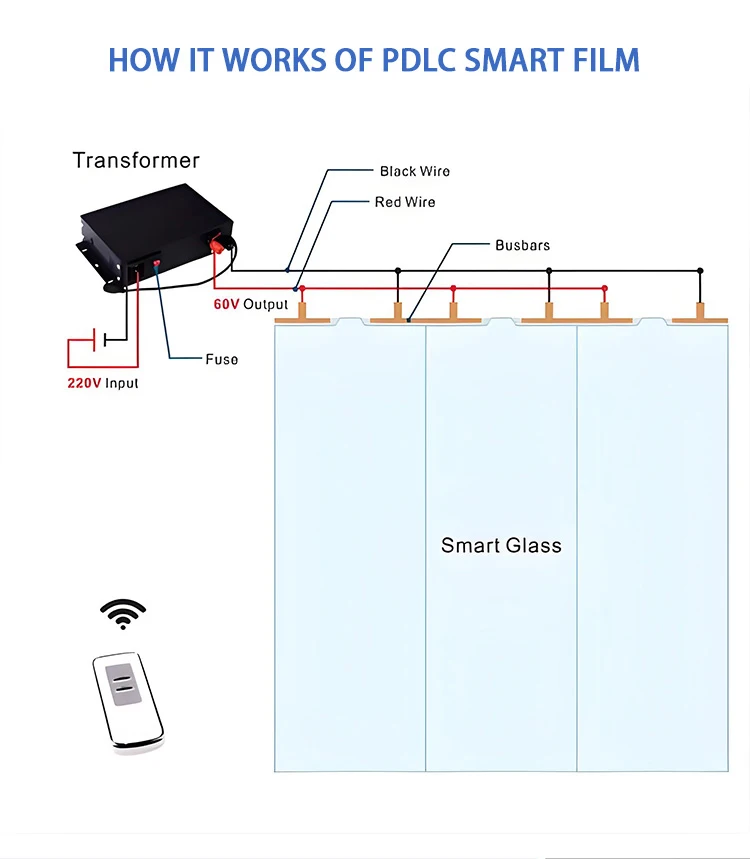 Film Smart Glass 110 Volt Electric Switchable Privacy Film Magic Glass