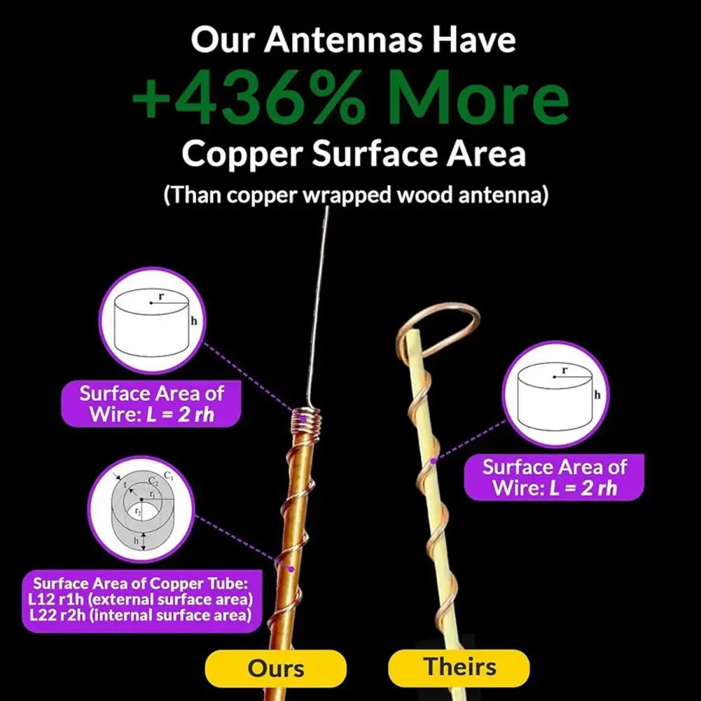 Long-term Plant Care Solution Wire Coil Antennas for Gardening Electroculture High Yield Plant Stakes for Indoor for Growth