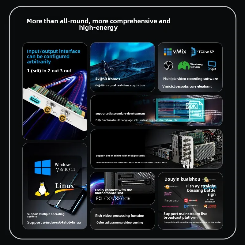 TC-210N3 HS 4K Output Card With 1HD MI+2SDI Display Audio & Video Accessory For Large Screen Splicing Output Capture