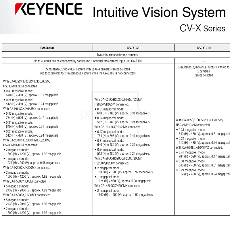 New Keyence CV-X320F CV-X320R CV-X320M original 2MP supporting Industrial Camera Controller