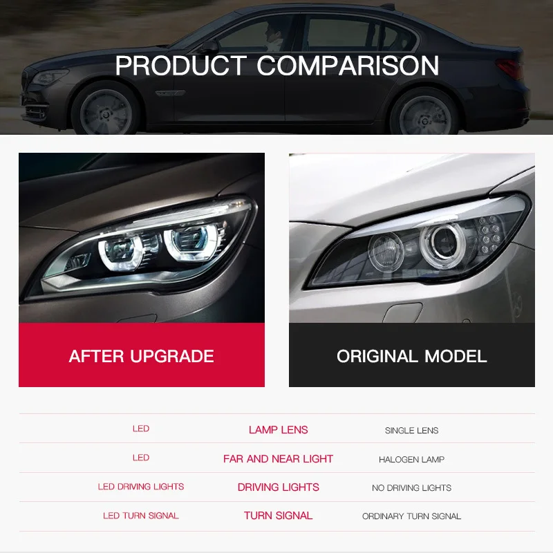 

Car Full LED Headlight for BMW F01 F02 730i 735i LED Headlight 2009 2010 2011 2012 2013-2015 Head Lamp DRL Signal Projector Lens