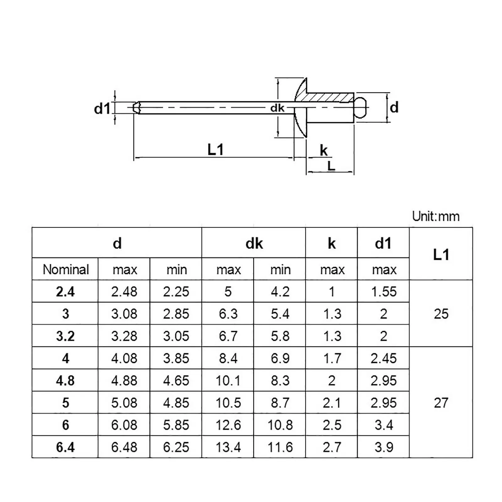 M3.2 M4 M5 Dome Hoofd Blind Klinknagels Ronde Hoofd Open Pull Pop Klinknagels 304 A2 Rvs
