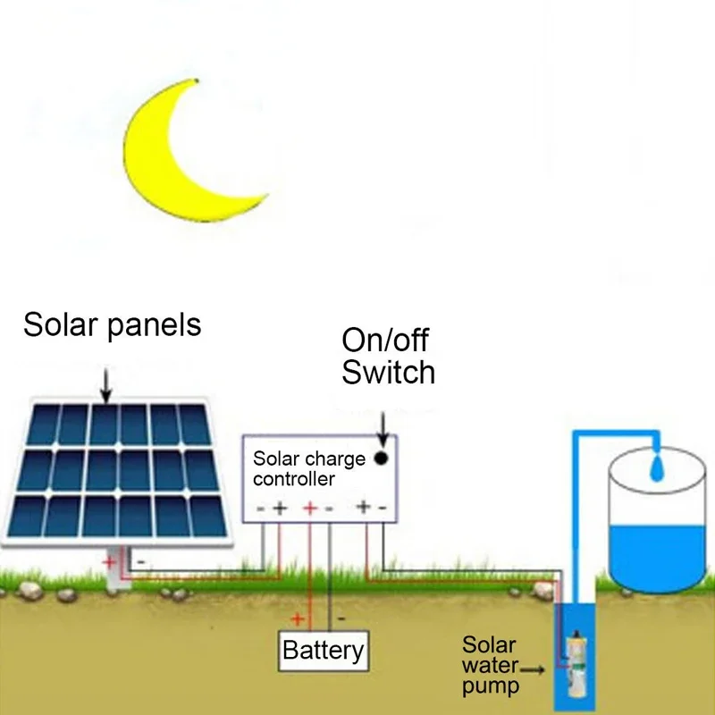 Imagem -04 - Solar Água Bomba Alta Elevação 24v 48v 60m Alta Pressão Poço Profundo Bomba dc Submersível Bomba Irrigação Agrícola Jardim Casa