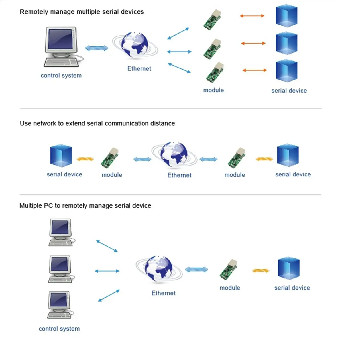 HDL Low Cost USR-TCP232-T2 Serial TTL to Ethernet Module Supports Data Transferred over LAN Network T2-E8 New