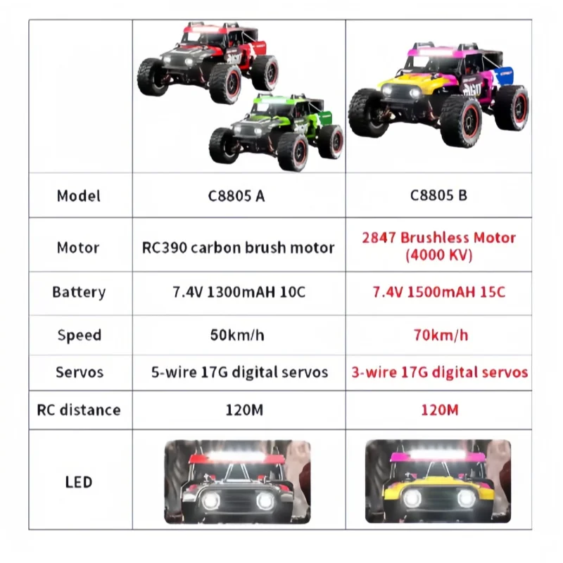 JJRC C8805 RC سيارات ث 2 قطعة بطاريات 1:16 Rc الانجراف سيارة عالية السرعة 4WD Raytheon على الطرق الوعرة تحكم عن بعد 2.4G فرش شاحنة