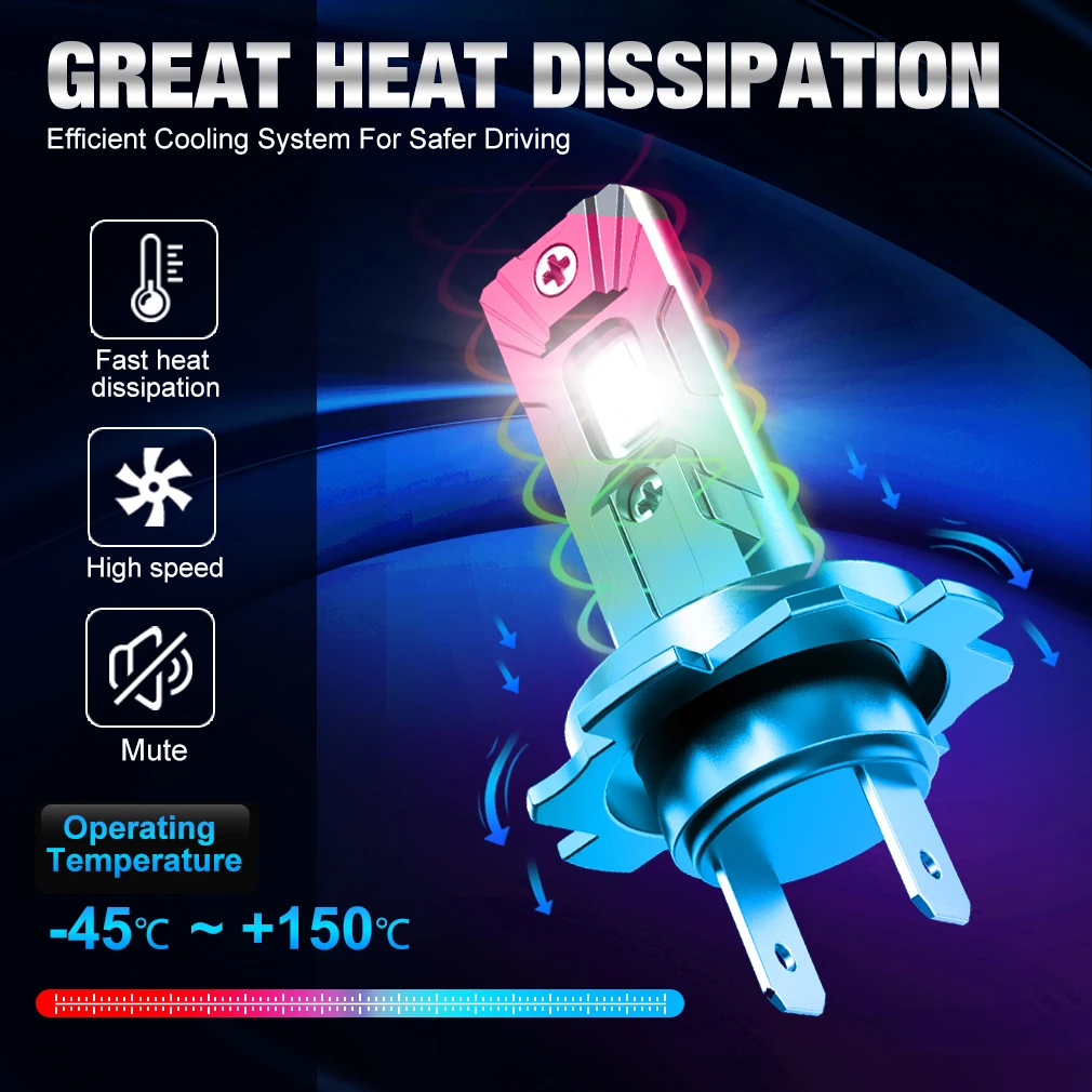 20000LM H7 LED Headlight Canbus Mini Bulb 100W 3570 CSP for Car Headlamp Auto Fog Lamps H7 Led Automobile 6000K 12V