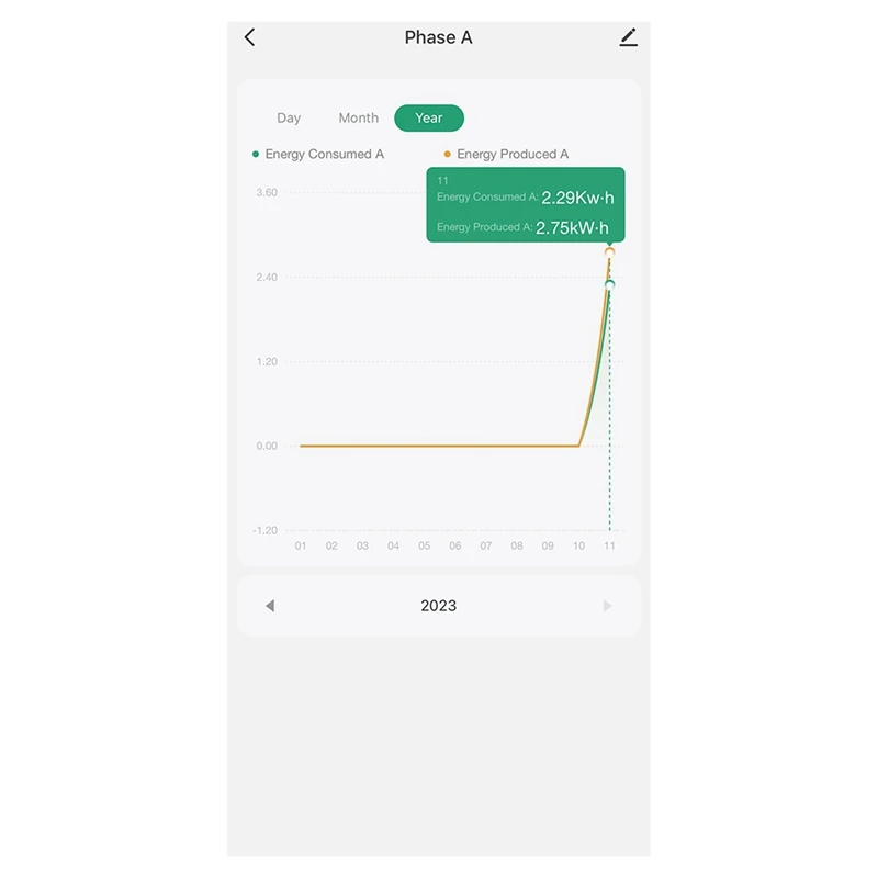 Tuya Smart Life 3 Phase WiFi Energy KWH Meter 120A Power Clamp Current Transformer App Monitor and Record Consumption-A63M view 3