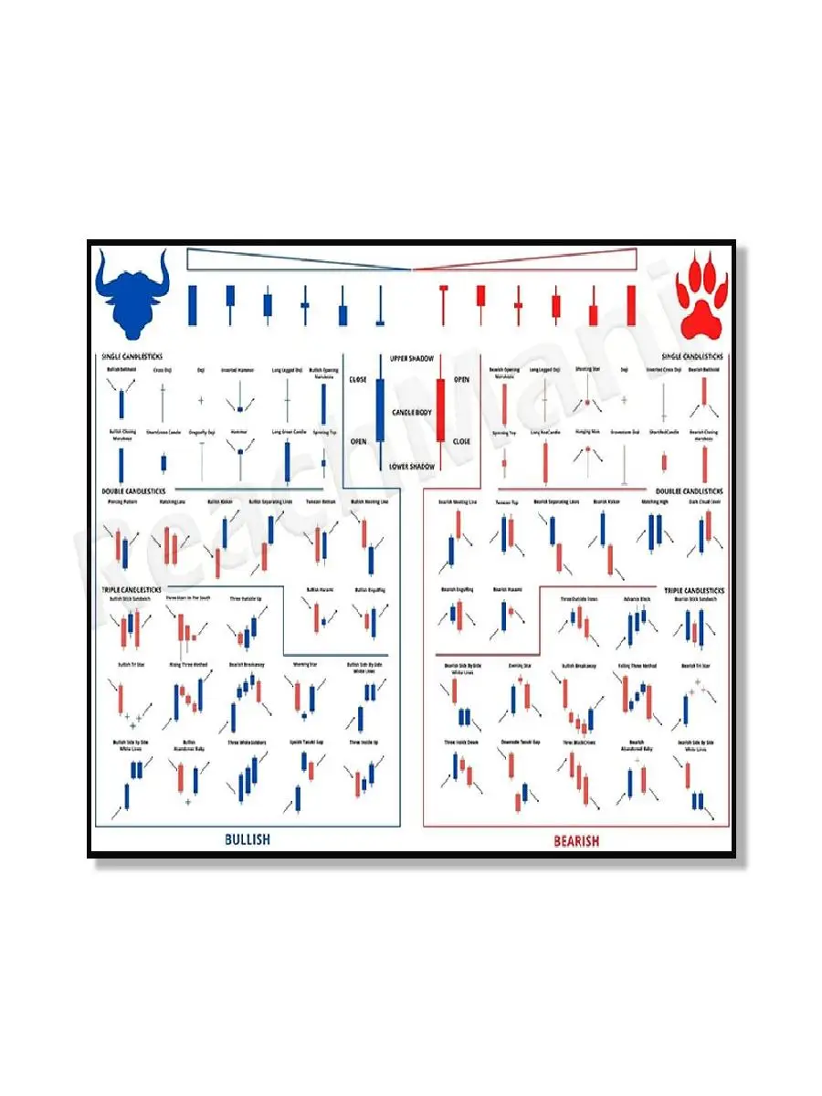 أنماط التداول، مخطط الشمعدان، ملصق الأسهم، تحليل سوق التشفير، جدار الفن لتجار اليوم، ديكور المكاتب المنزلية #2